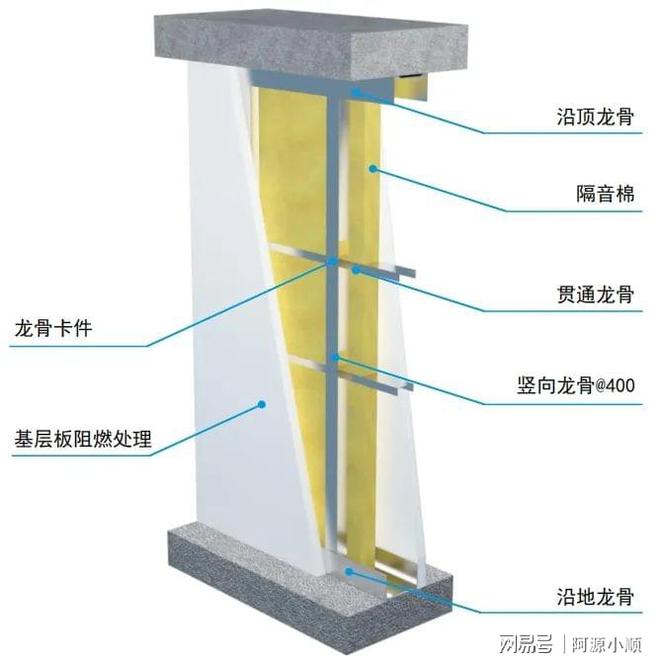 施工时间然而闭？收好这30例装扮时间质地工艺程序化三维图集(图5)