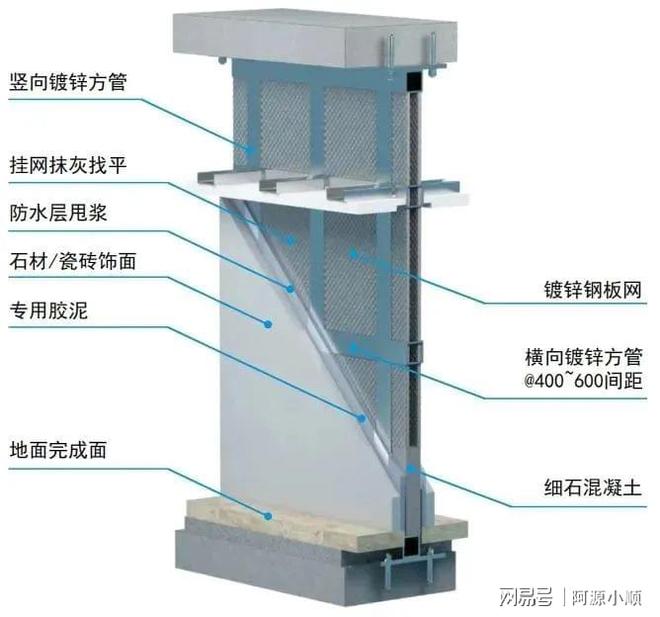 施工时间然而闭？收好这30例装扮时间质地工艺程序化三维图集(图8)