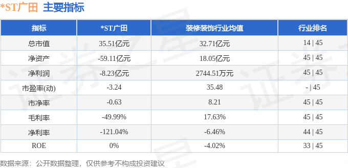 ST广田（002482）Bwin必赢11月6日主力资金净卖出7413万元(图2)