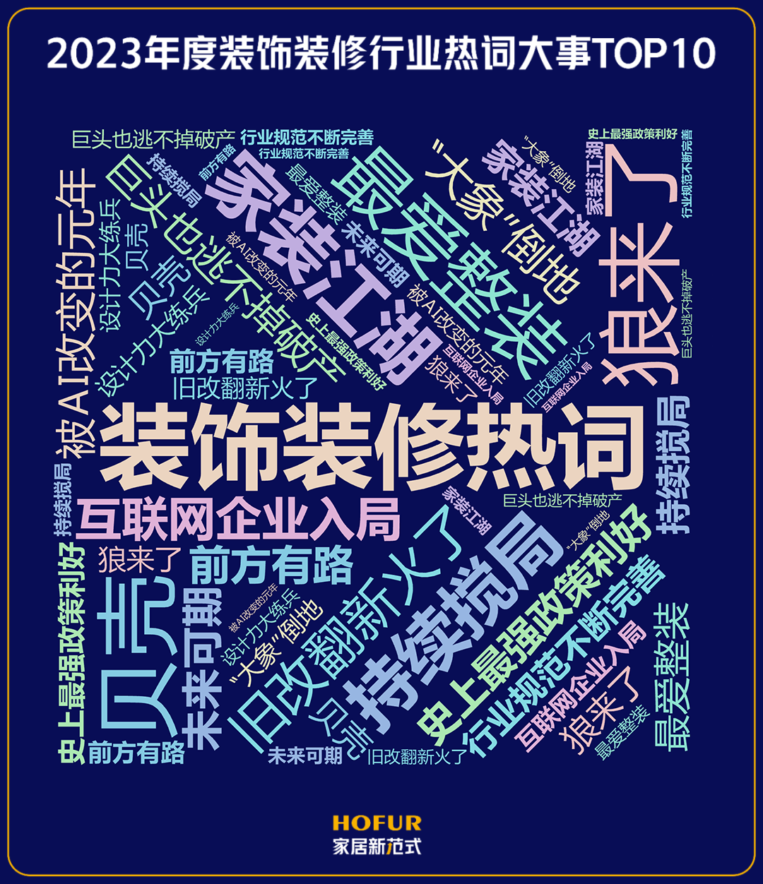 2023年度粉饰装修行业热词大事TOP10说对5个算你赢！(图1)