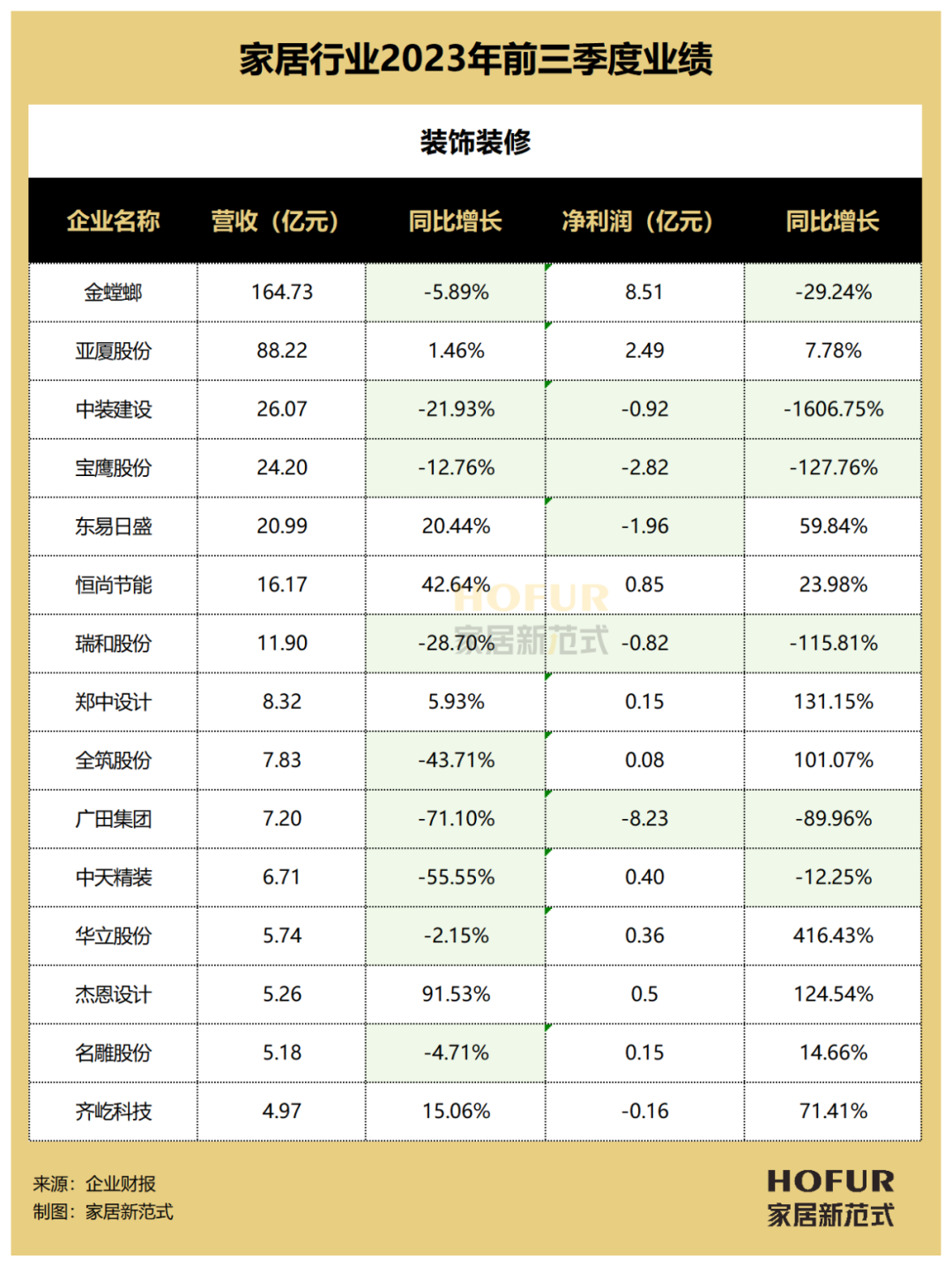 2023年度粉饰装修行业热词大事TOP10说对5个算你赢！(图10)