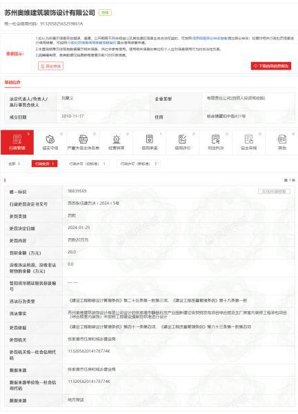 姑苏奥维修立点缀安排有限公司违反《修复工程勘测安排拘束条例》被罚20万元(图1)