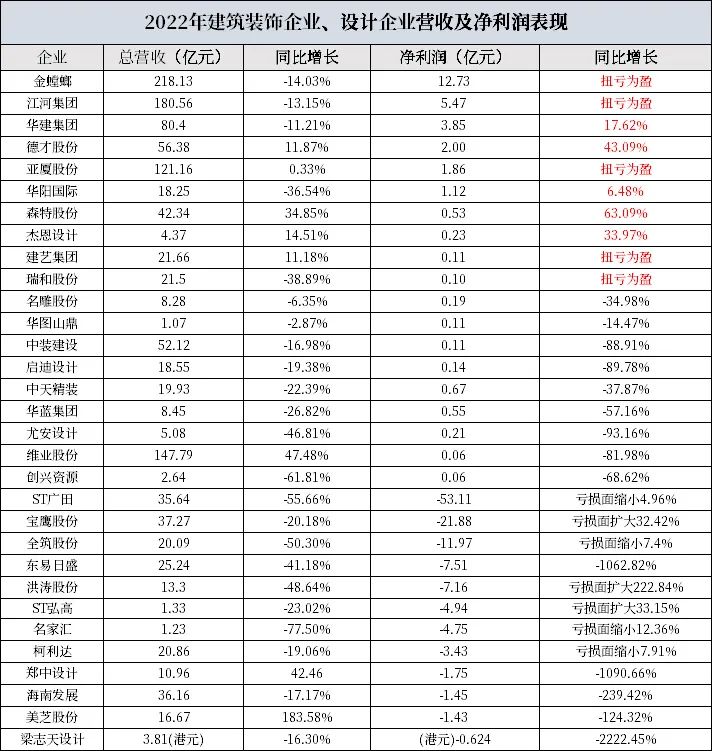 风波再大牢固向前——中邦开发打扮安排行业4月大事记(图1)