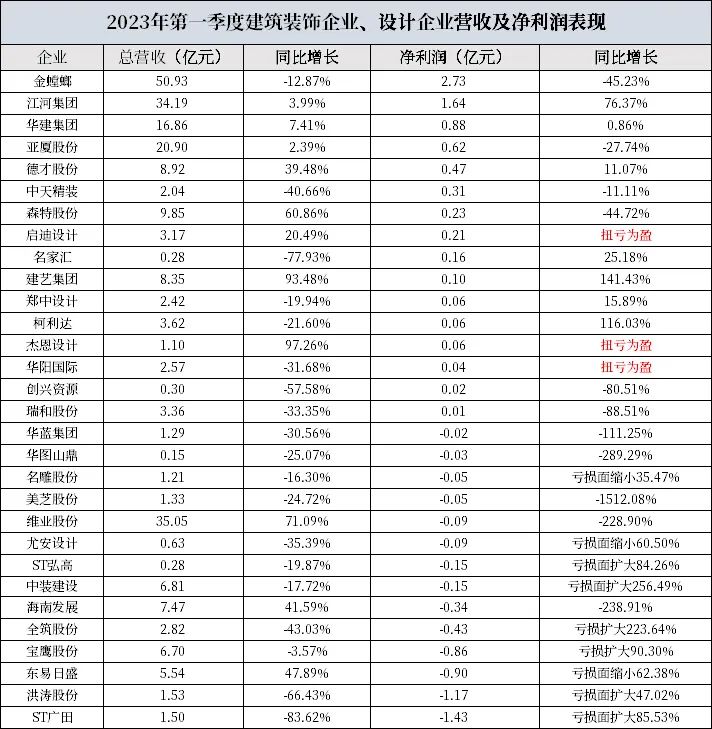 风波再大牢固向前——中邦开发打扮安排行业4月大事记(图2)